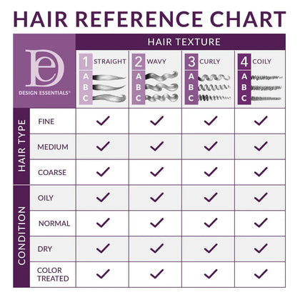 DESIGN 6 N 1 Reconstructive Conditioner 32oz